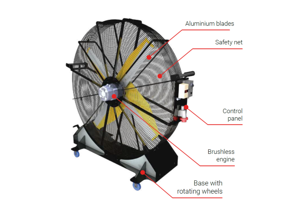 Portable Industrial Fans - Image 3