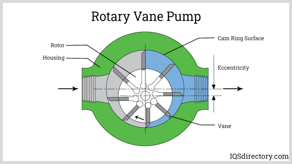 Vacuum Pumps - Image 6