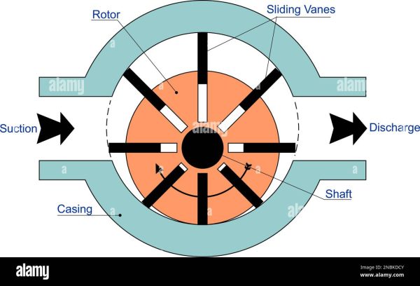 Vacuum Pumps - Image 4