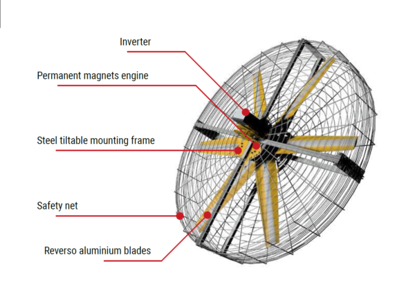 Industrial Tiltable Fans - Image 3